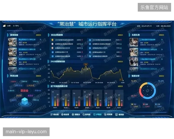 硬石体育场赛事数据同步率提升40%背后的城市社交舆情实时过滤方案